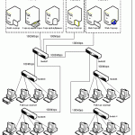структура сети